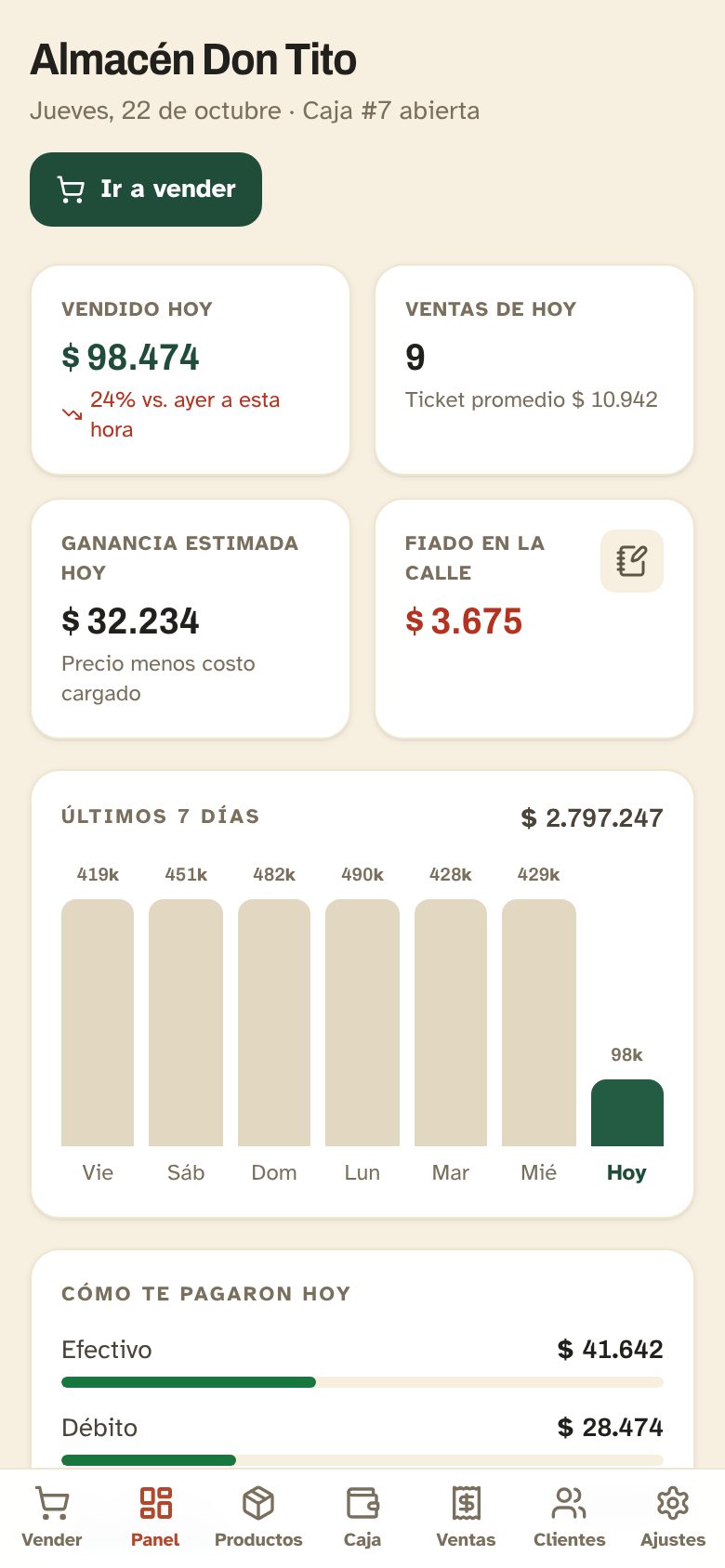 Panel de Yapa en el celular: vendido hoy, ganancia estimada, fiado y ventas de los últimos 7 días